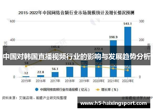 中国对韩国直播视频行业的影响与发展趋势分析